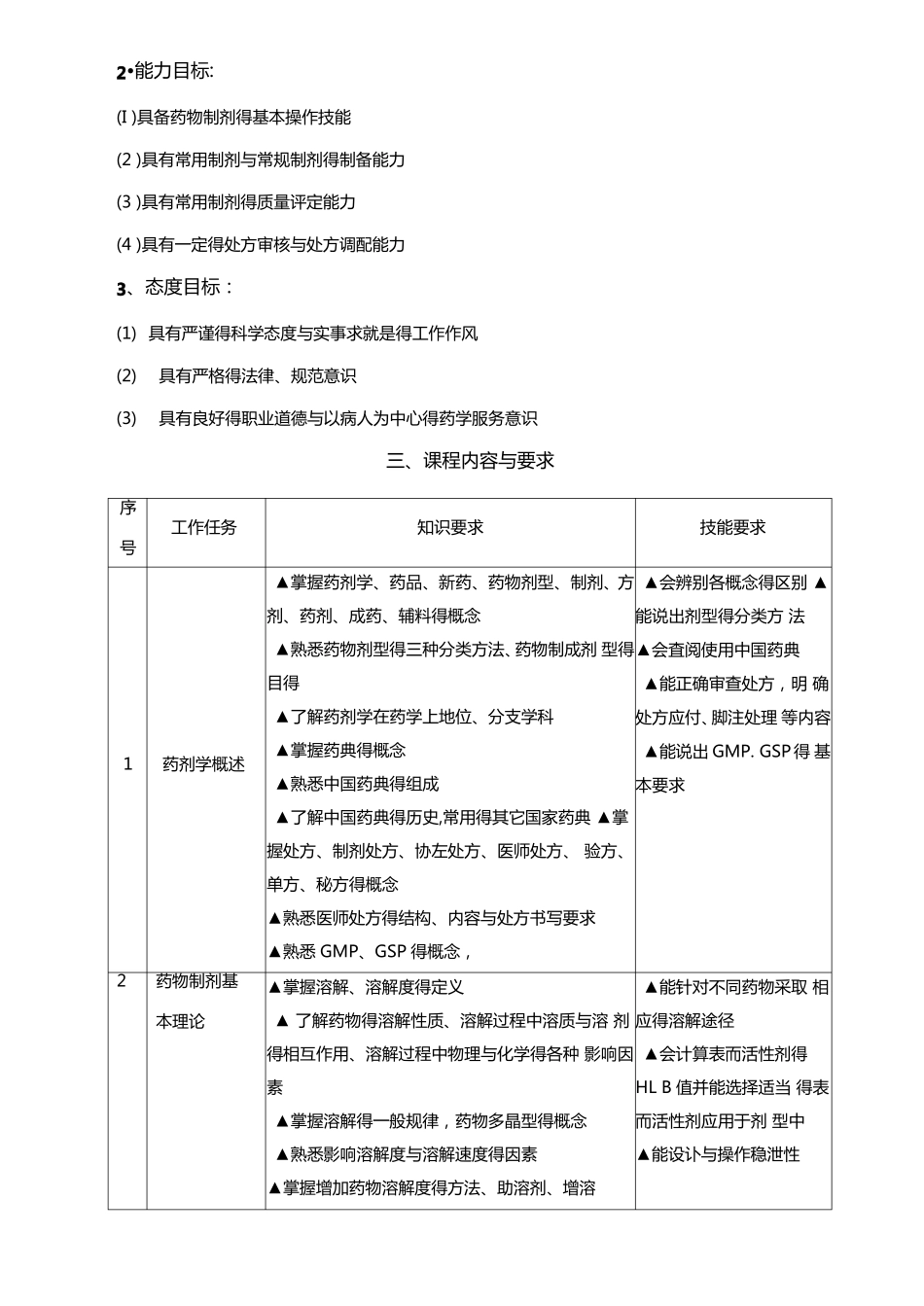 药剂学课程标准_第2页