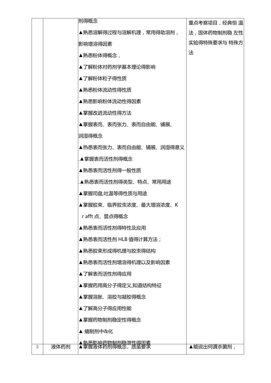 药剂学课程标准_第3页