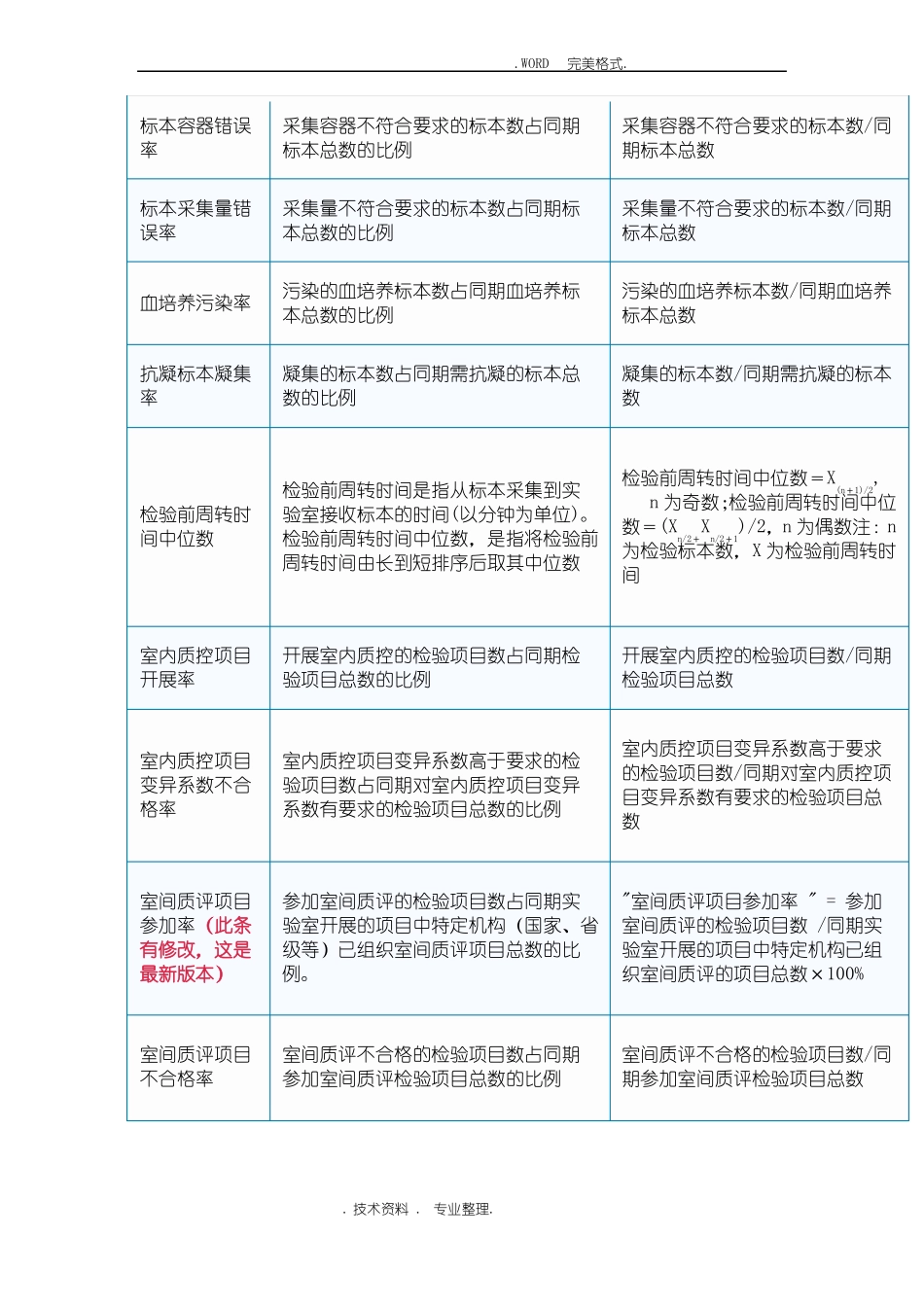 医疗质量控制指标_第2页