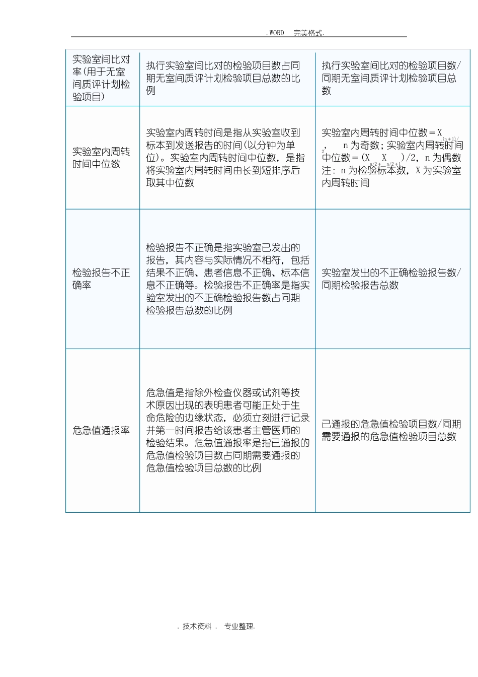 医疗质量控制指标_第3页