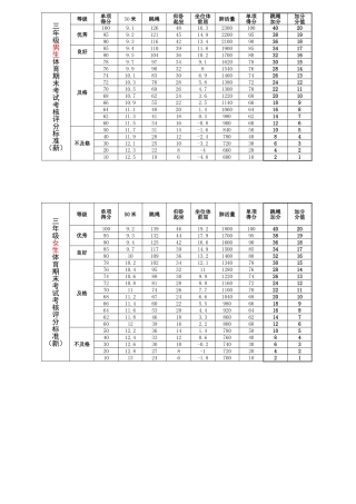 三年级体测评分标准(2014)
