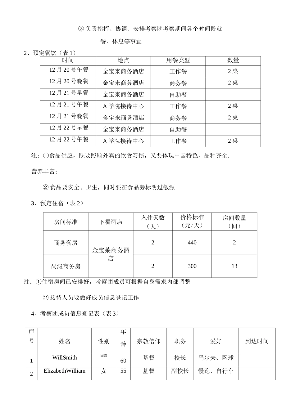 考察接待方案_第3页