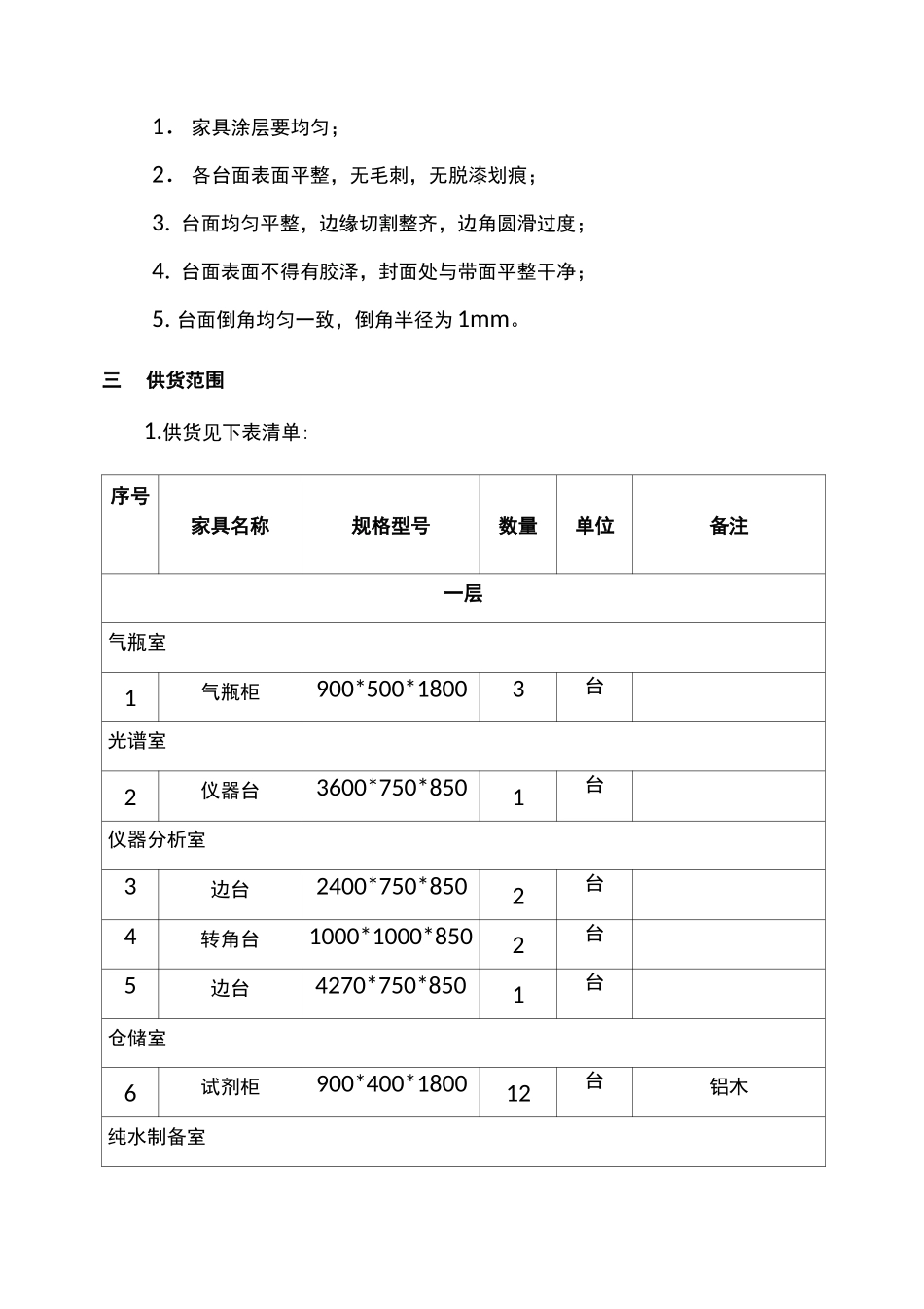 实验室用具采购合同技术协议_第3页