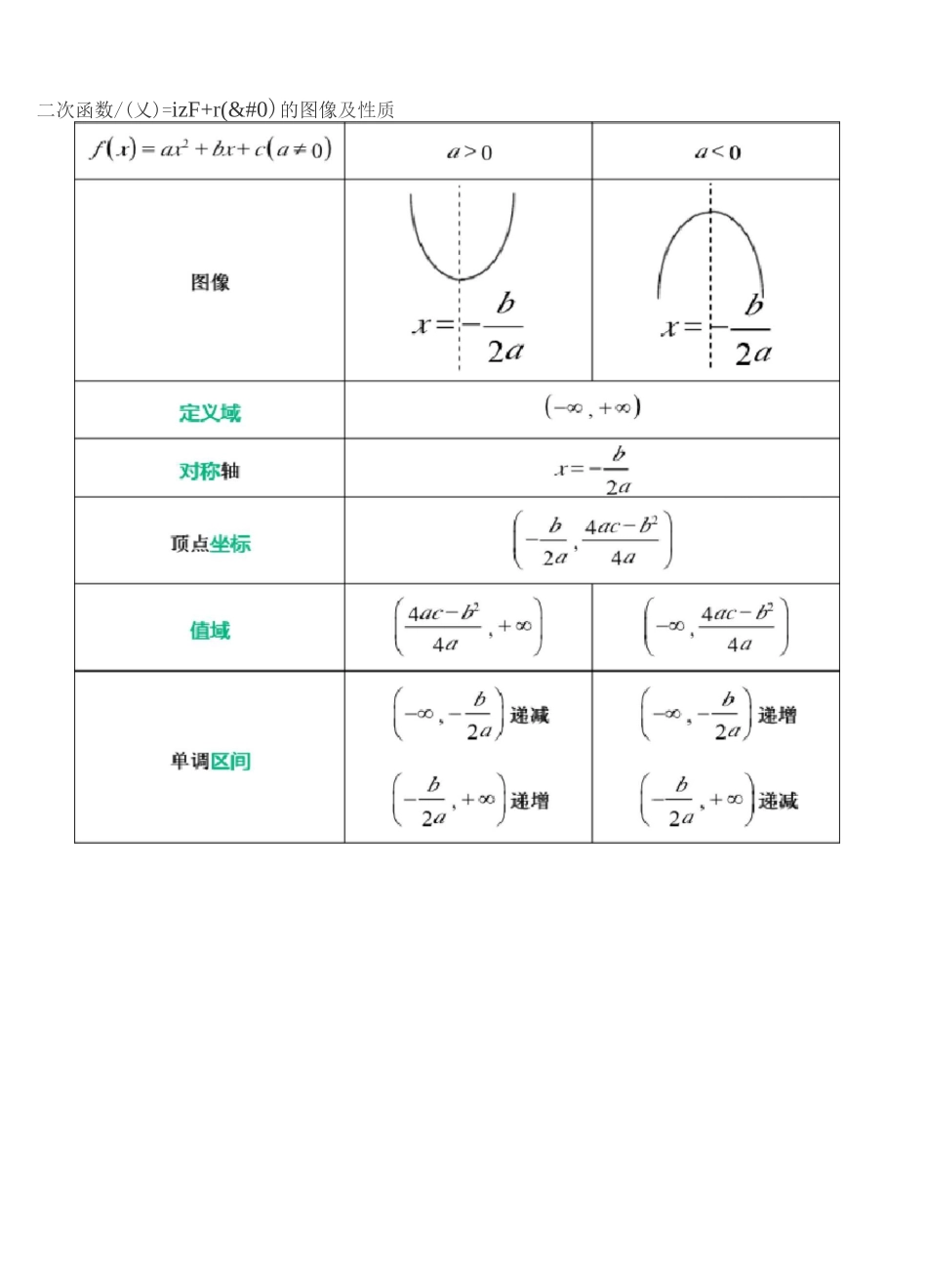 高中数学函数图像总结_第3页