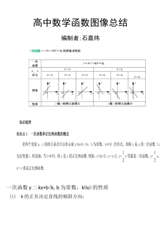 高中数学函数图像总结