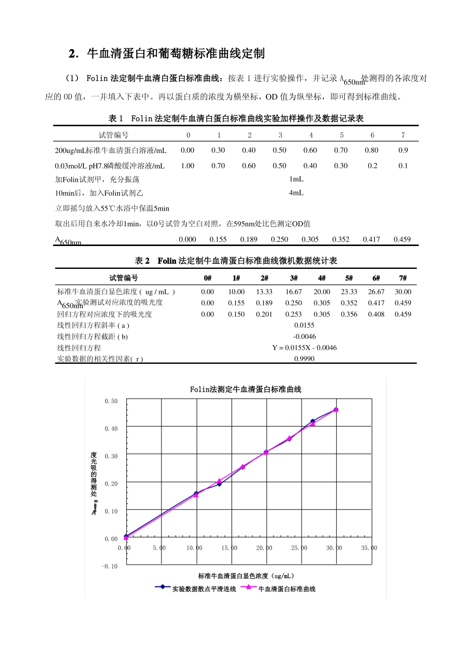生物化学试验示范报告-蔗糖酶的提取与纯化正确_第3页