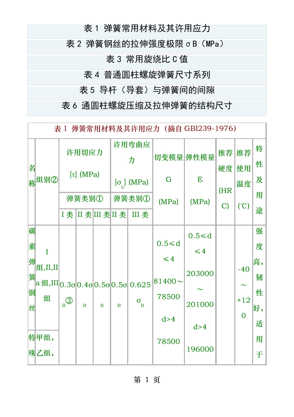 弹簧常用材料及其许用应力_第1页