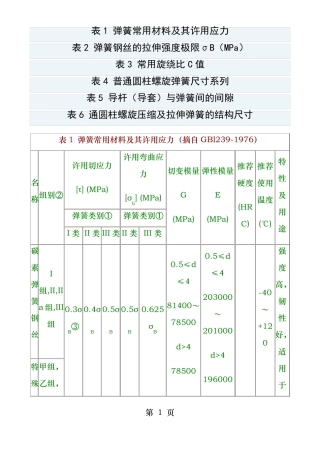 弹簧常用材料及其许用应力