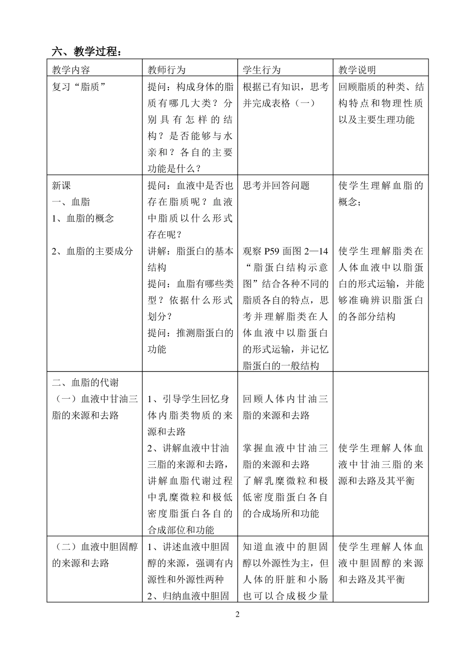 血脂代谢及其调节_第2页