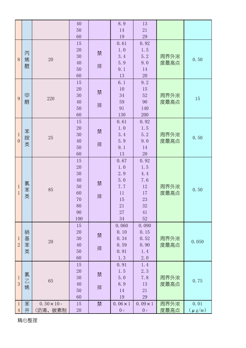 VOC大气污染物排放标准_第2页