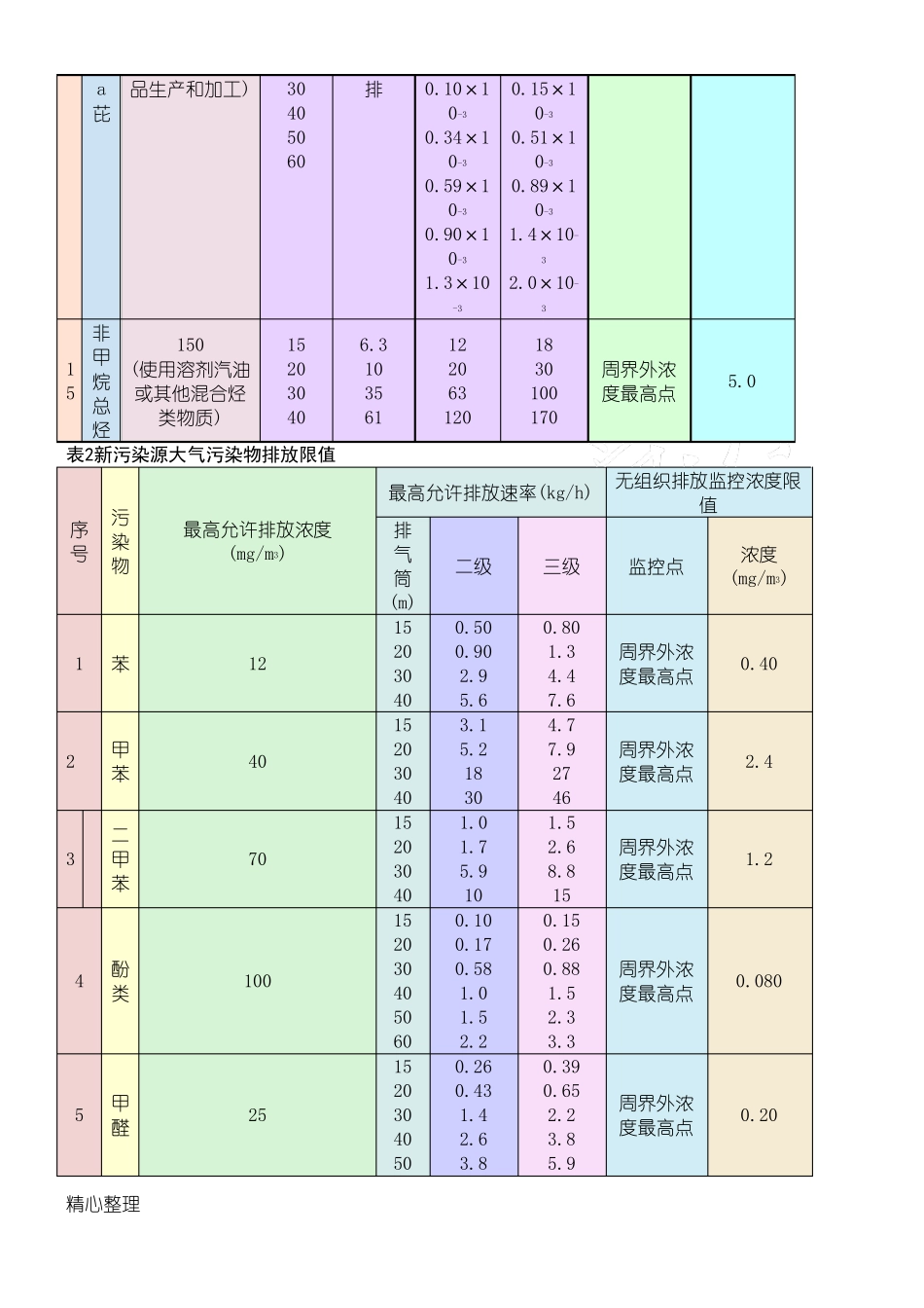VOC大气污染物排放标准_第3页