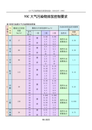 VOC大气污染物排放标准