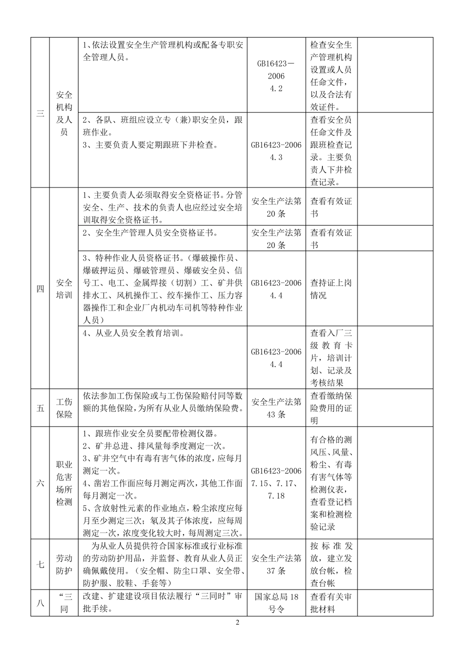 金属非金属矿山安全检查表_第2页