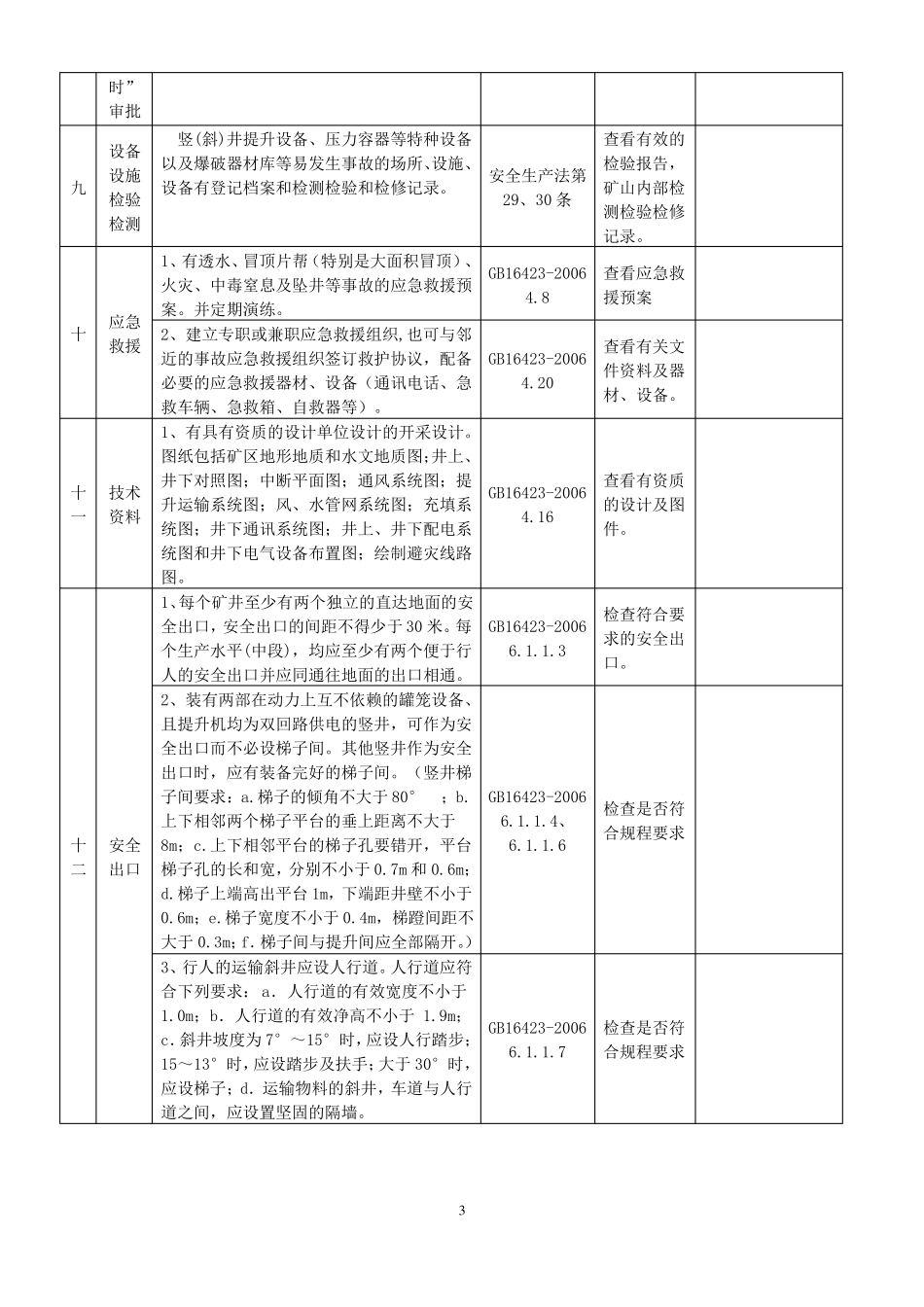金属非金属矿山安全检查表_第3页
