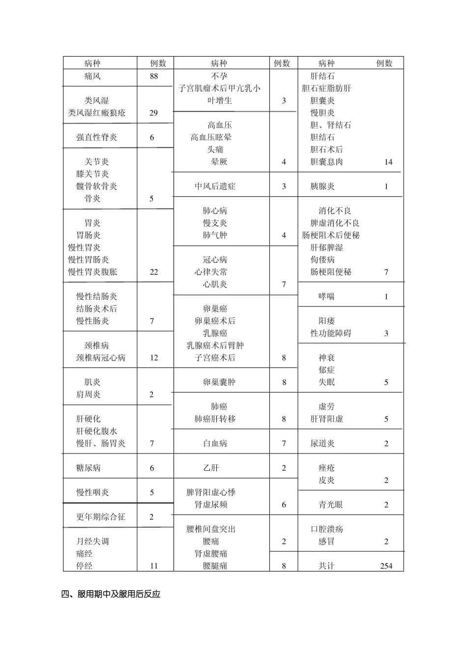 临床处方中药即时破壁超微粉_第2页