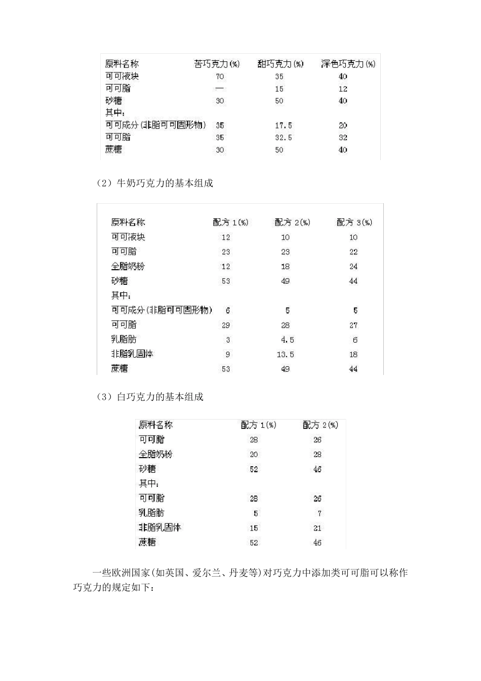 巧克力生产技术资料_第2页