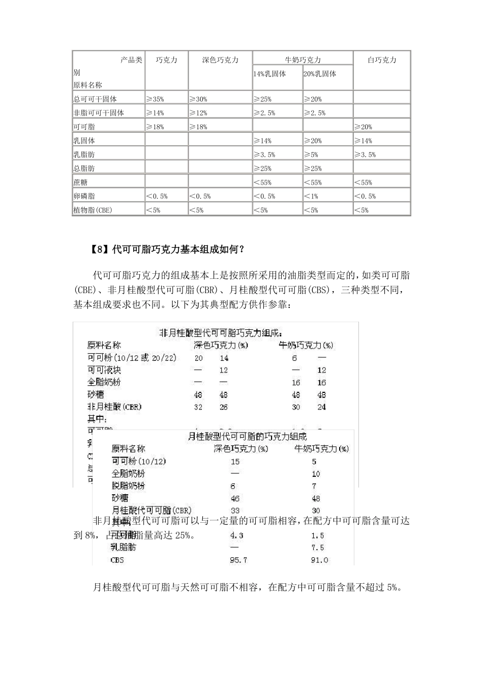 巧克力生产技术资料_第3页
