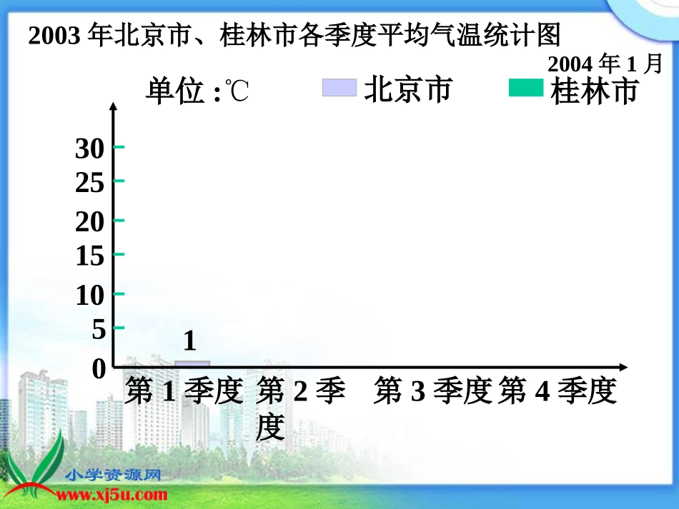 苏教版数学五年级上册《复式条形统计图》课件_第3页