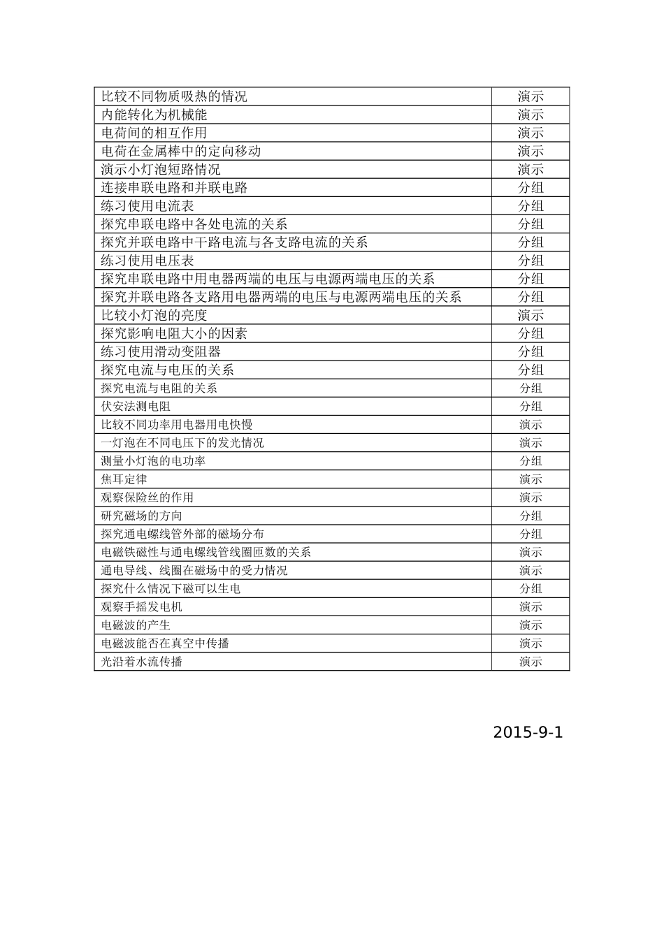人教版九年级上册物理实验教学工作计划_第2页