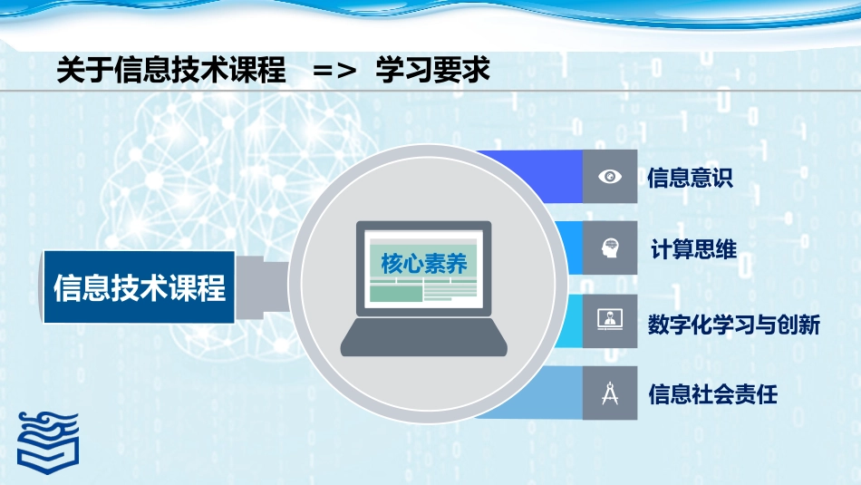 认识信息技术与信息社会_第3页
