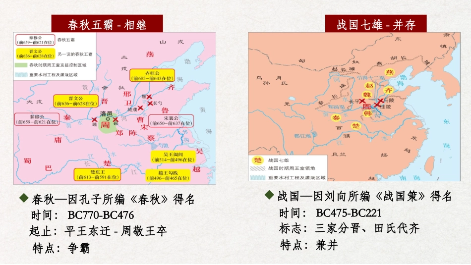 人教统编版高中历史必修中外历史纲要上第2课诸侯纷争与变法运动（共43张PPT）_第3页