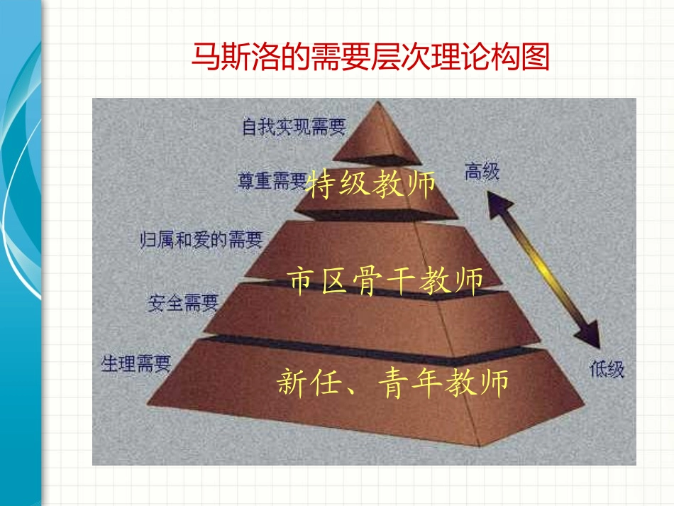 分享交流课件x[修复的]()_第3页