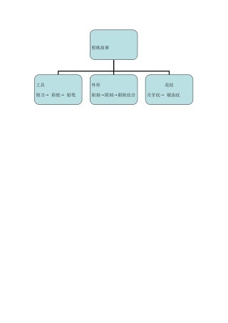 剪纸故事思维导图