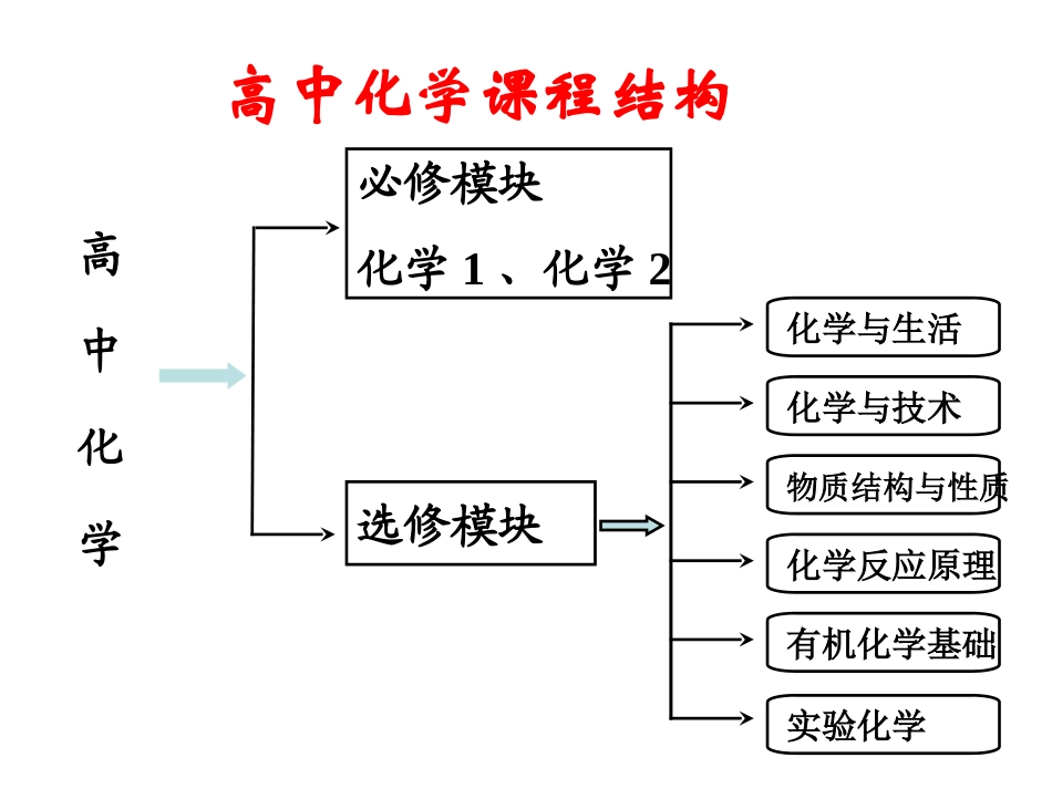 化学实验基本方法_第2页