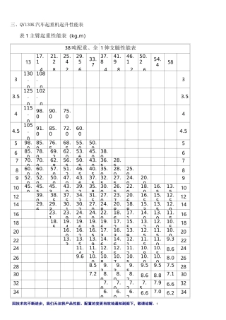 (完整word版)徐工130t汽车吊性能参数表