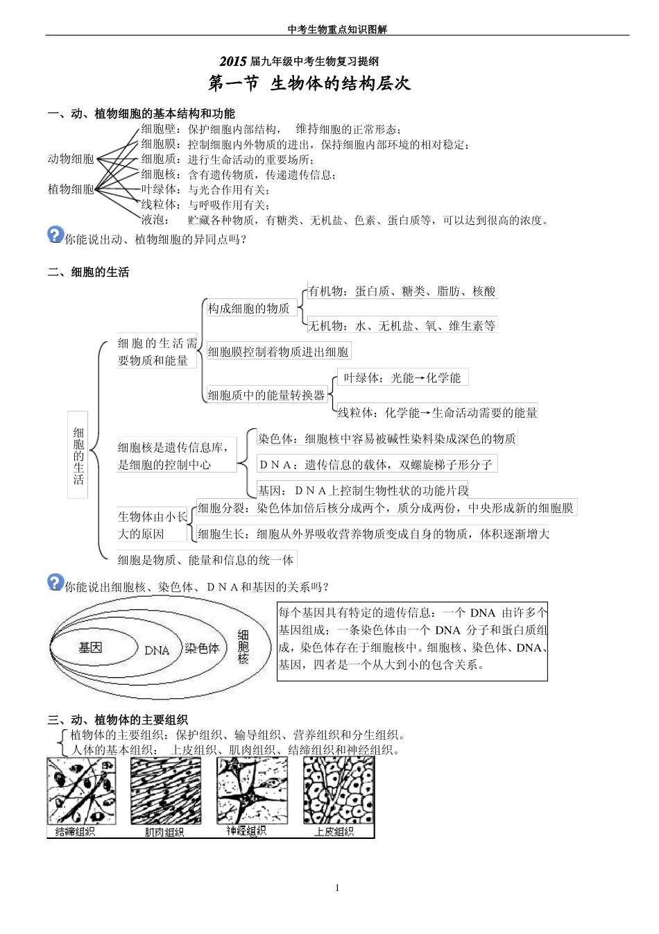 初中生物重点知识图解修改后_第1页