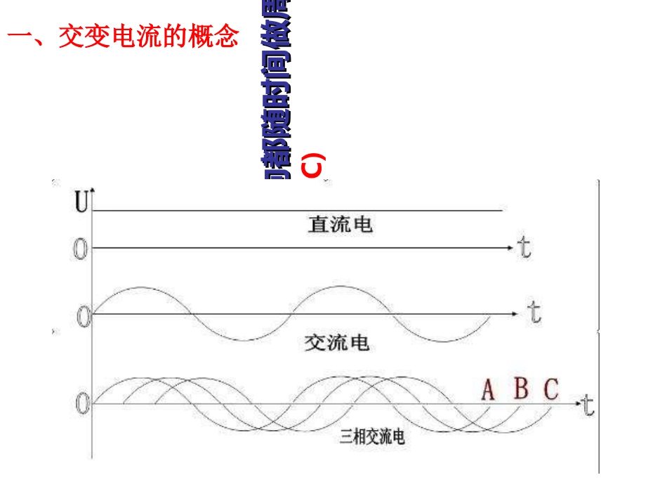 人教版高二物理选修3-251交变电流课件24张PPT_第3页
