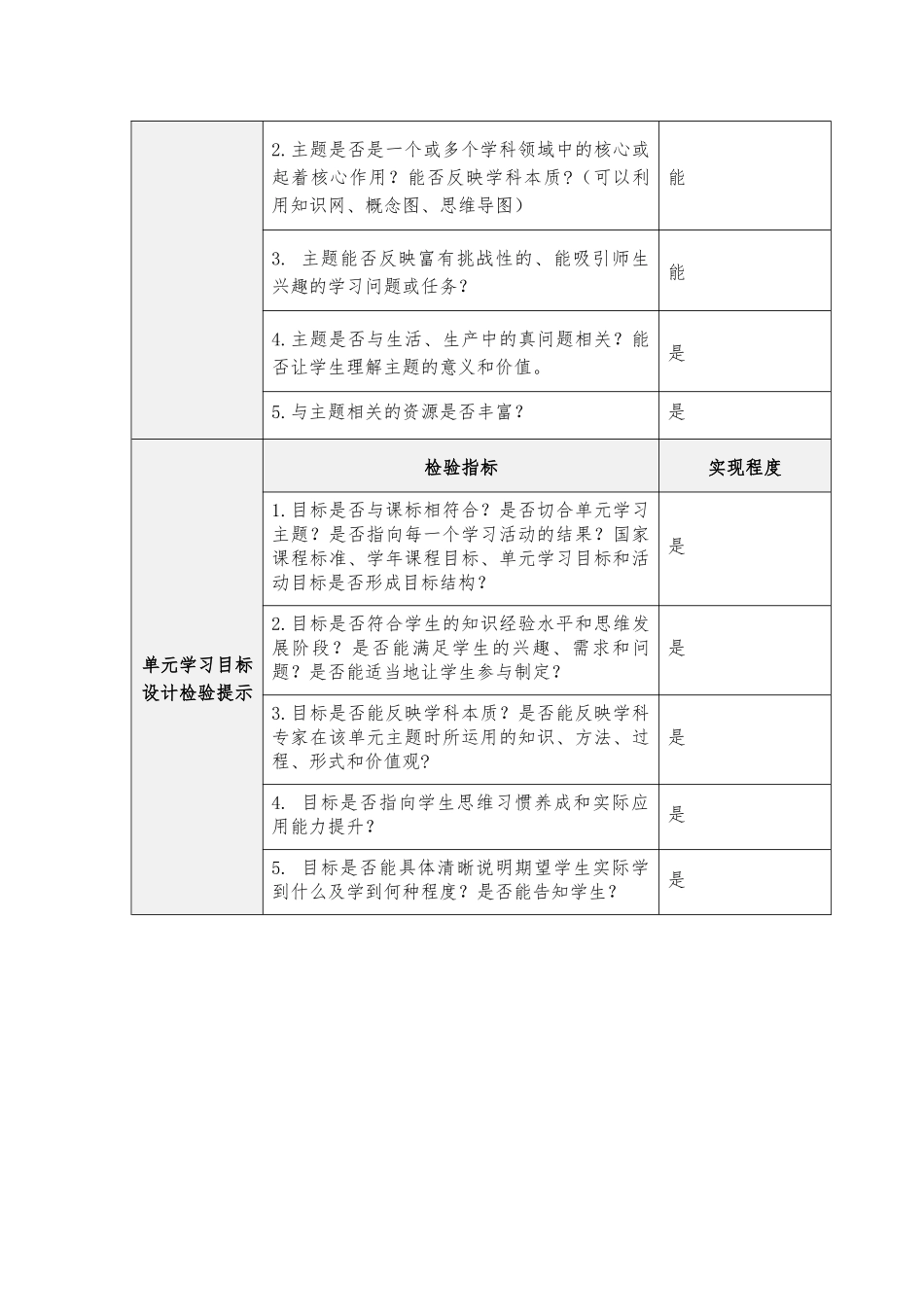 必修四第四单元--古代人物传记-单元学习主题、单元学习目标设计及检验提示单_第2页
