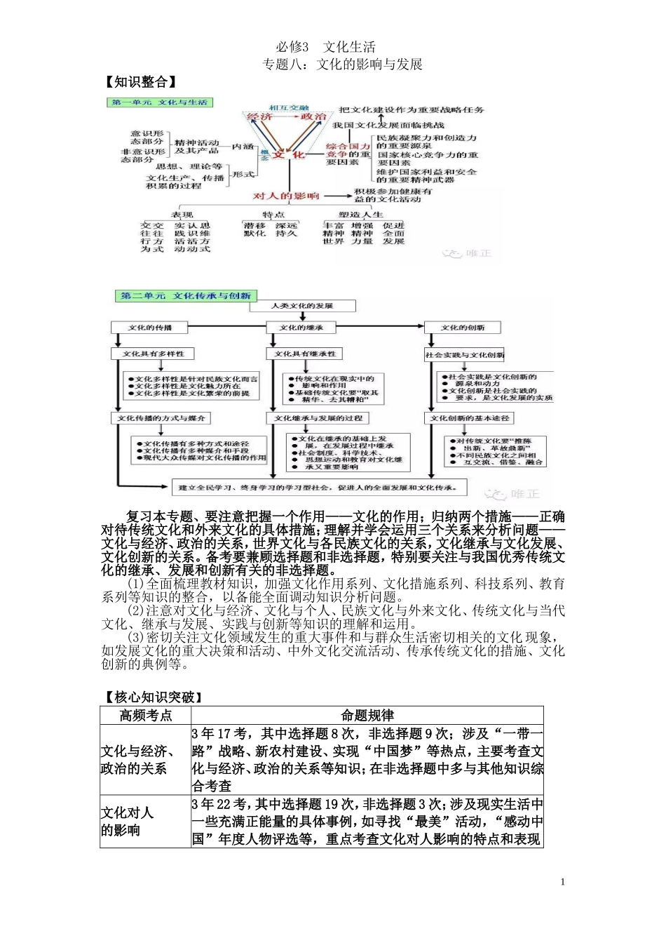 广东仲元中学2017届高三政治：专题八：文化的影响与发展专题复习教案_第1页