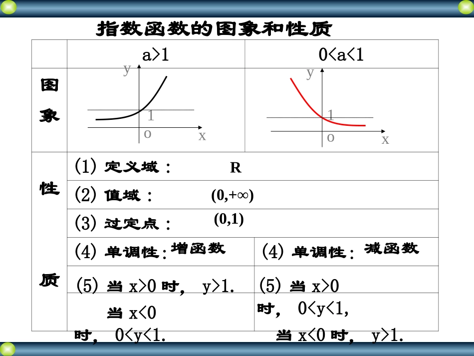 指数函数与对数函数的性质及其应用_第3页