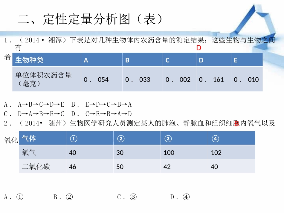 中考专题复习（识图解图）：定性定量分析图（表）_第2页