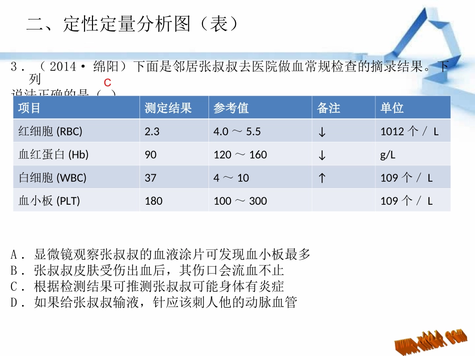 中考专题复习（识图解图）：定性定量分析图（表）_第3页