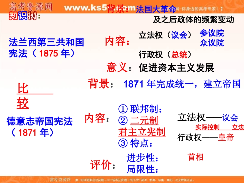 资本主义政治制度在欧洲大陆的扩展_第2页