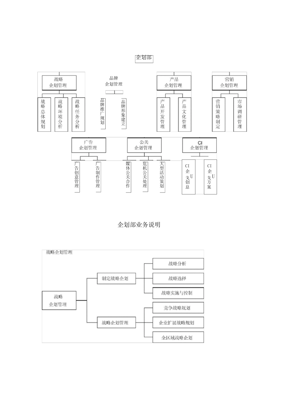 企划部职能及业务说明_第2页