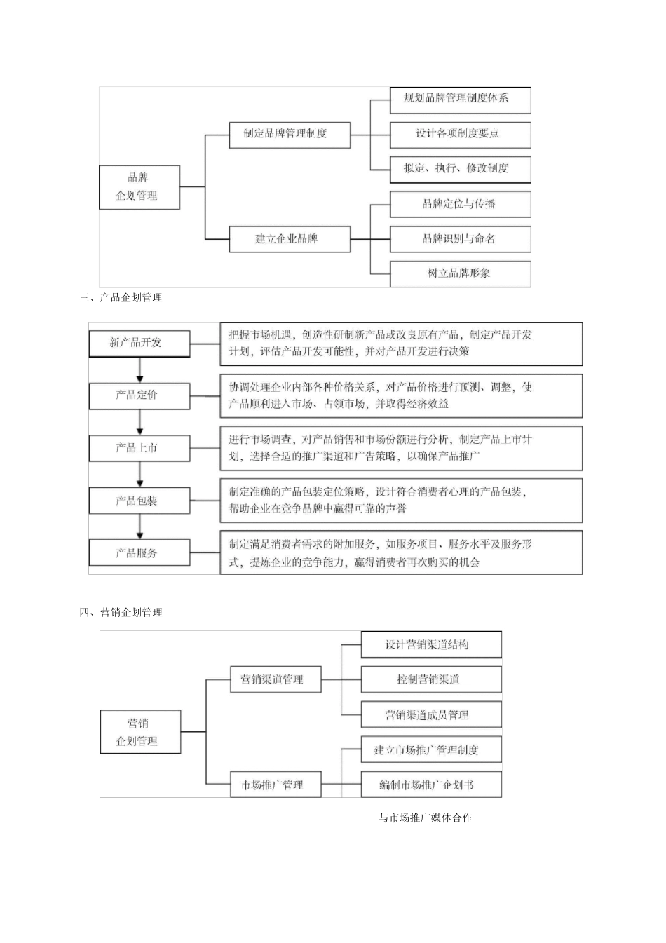 企划部职能及业务说明_第3页