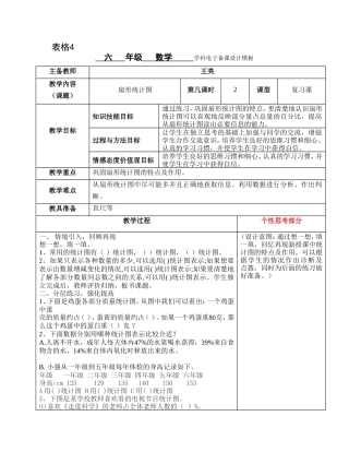 扇形统计图2