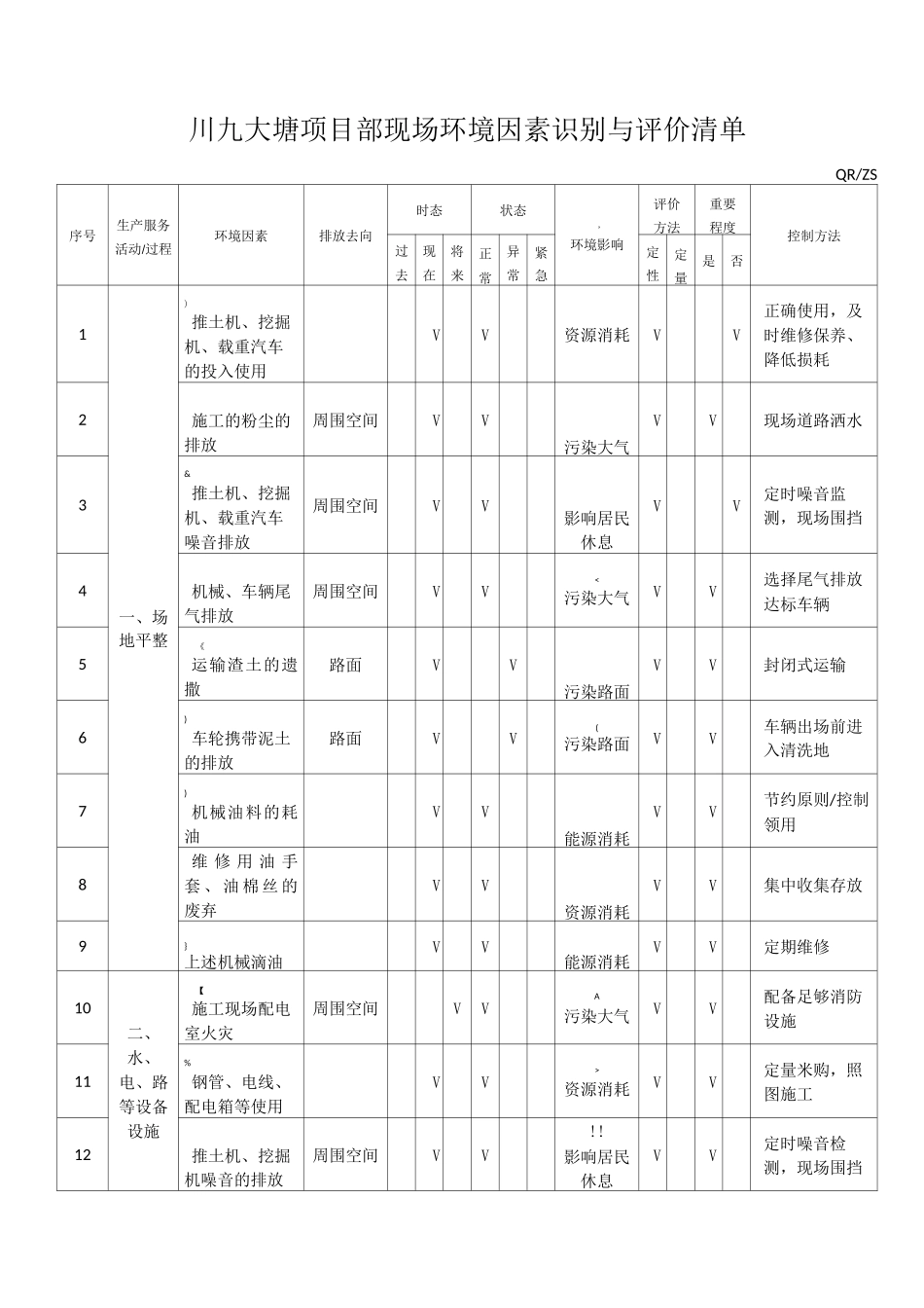 矿山工程环境因素识别与评价清单_第1页