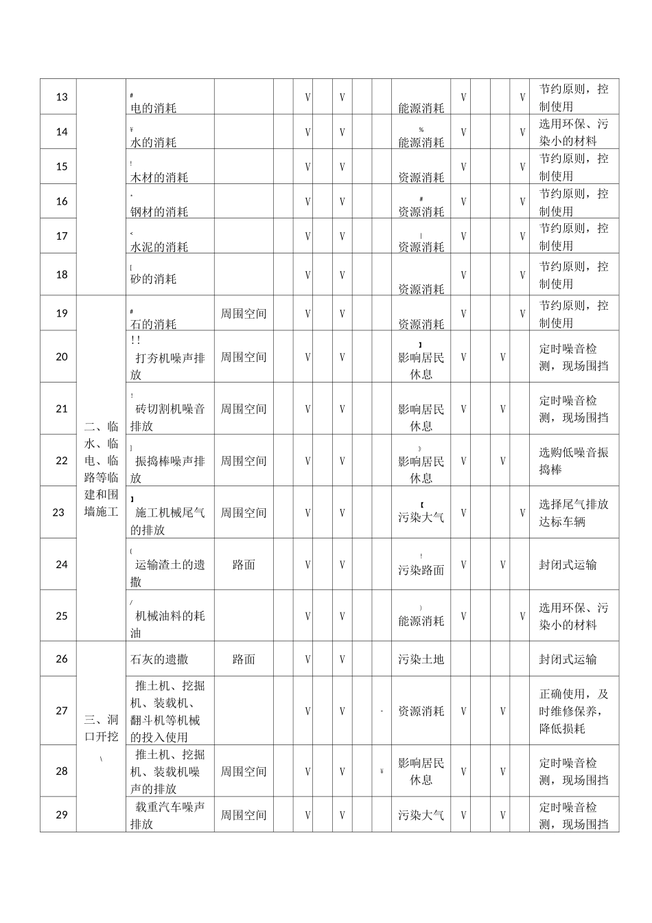 矿山工程环境因素识别与评价清单_第2页