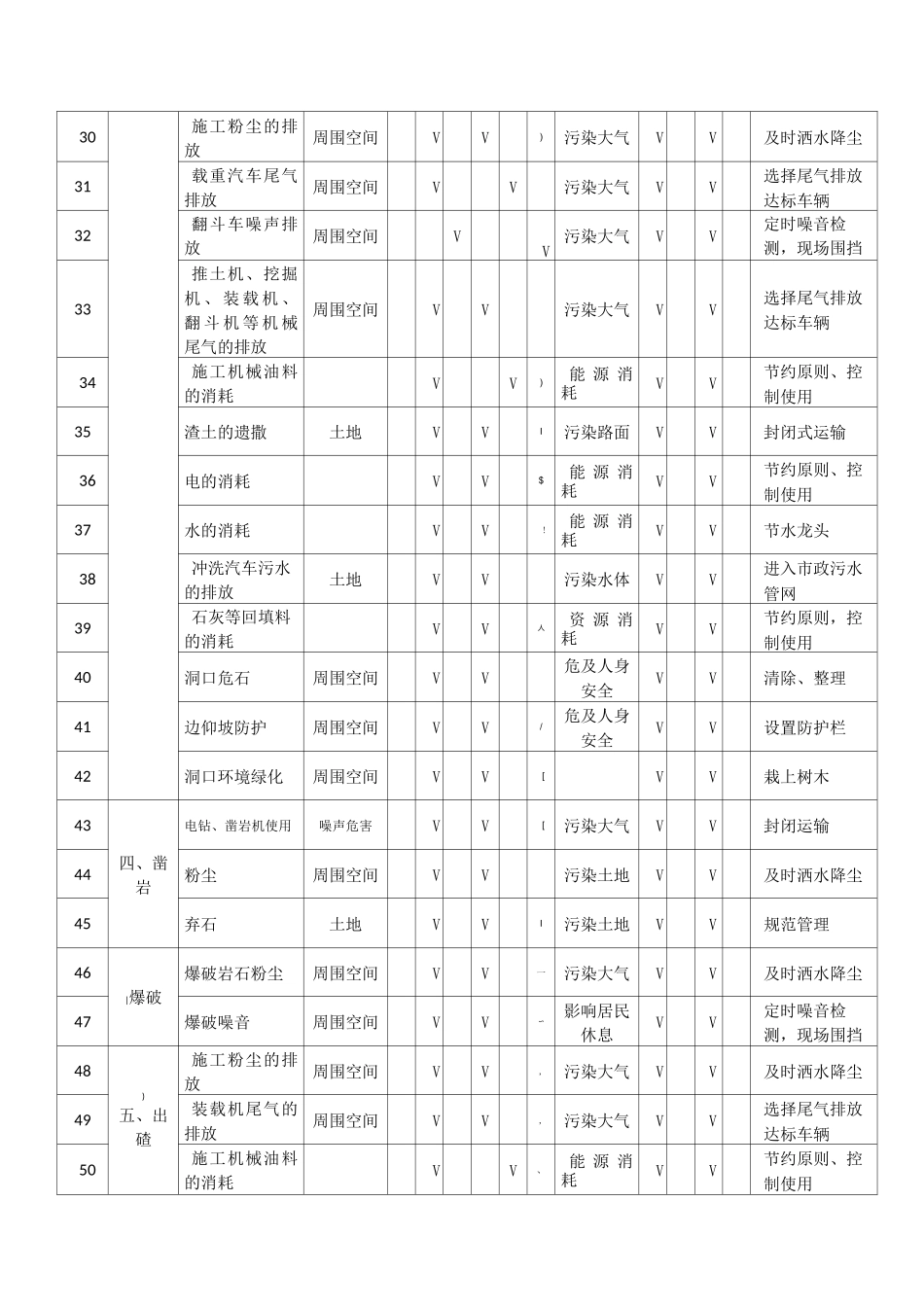 矿山工程环境因素识别与评价清单_第3页