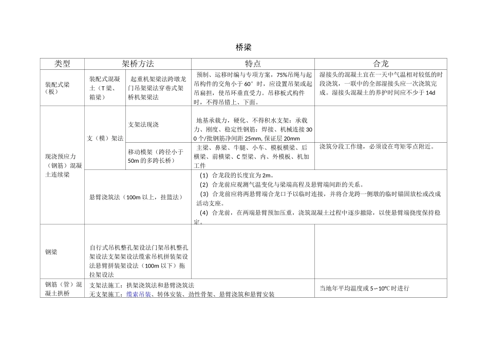桥梁建筑方法_第1页