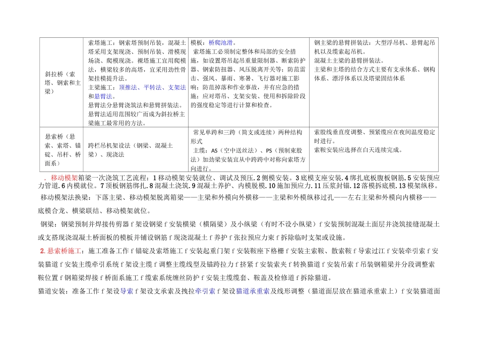 桥梁建筑方法_第2页