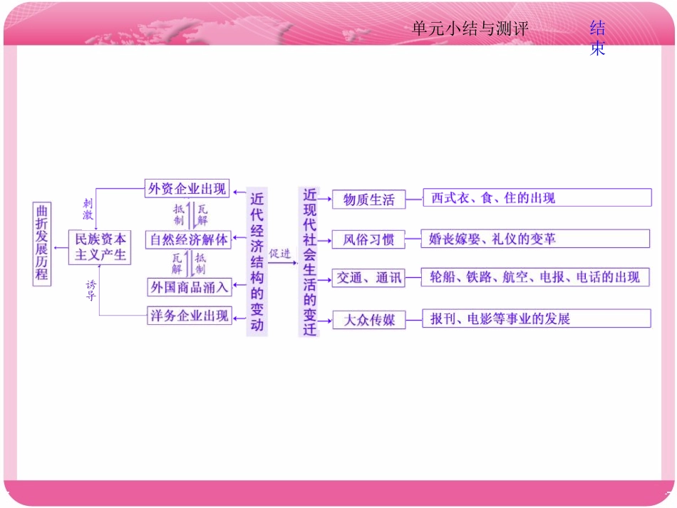 第八单元小结与测评(zxlscom)_第2页