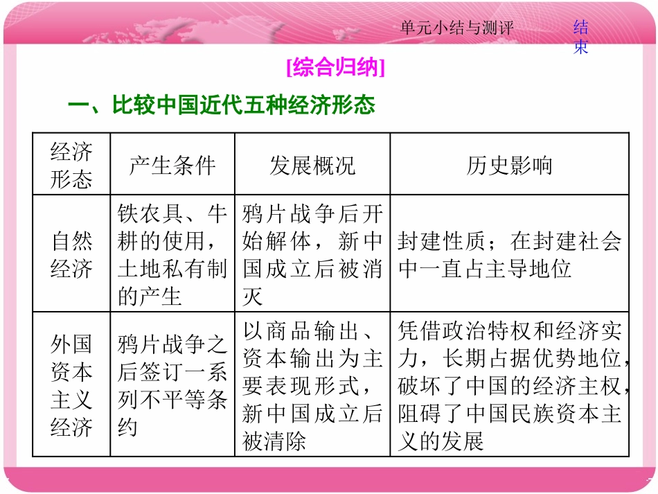 第八单元小结与测评(zxlscom)_第3页