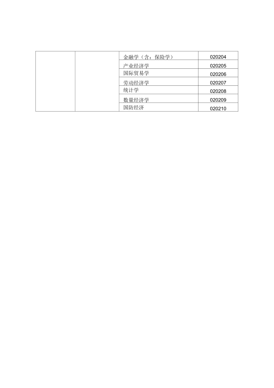 一级学科专业目录及名称代码表_第2页
