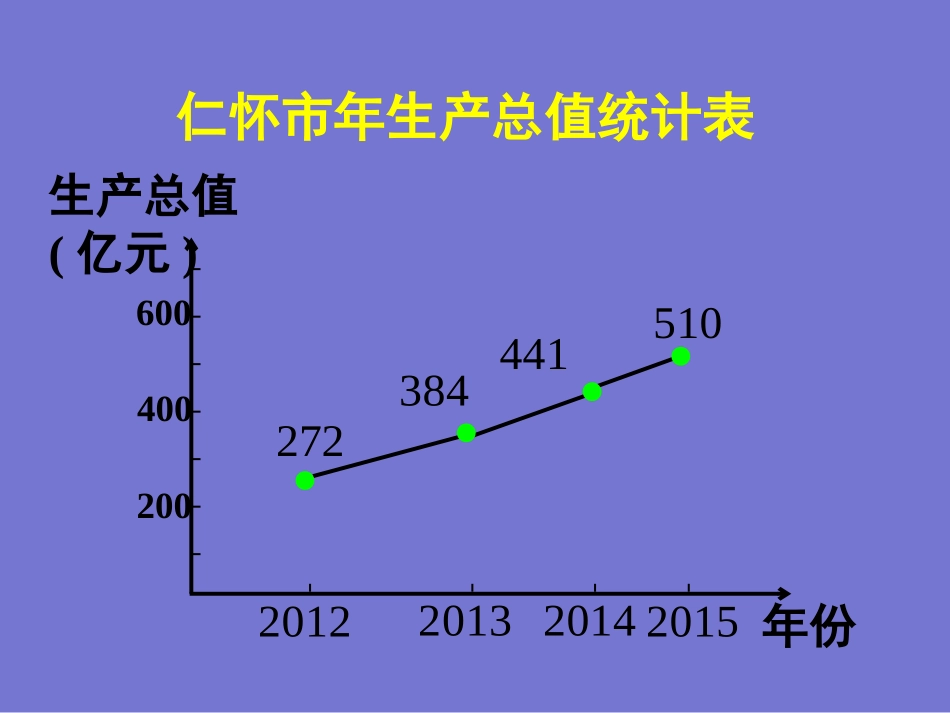 函数的基本性质——单调性_第2页