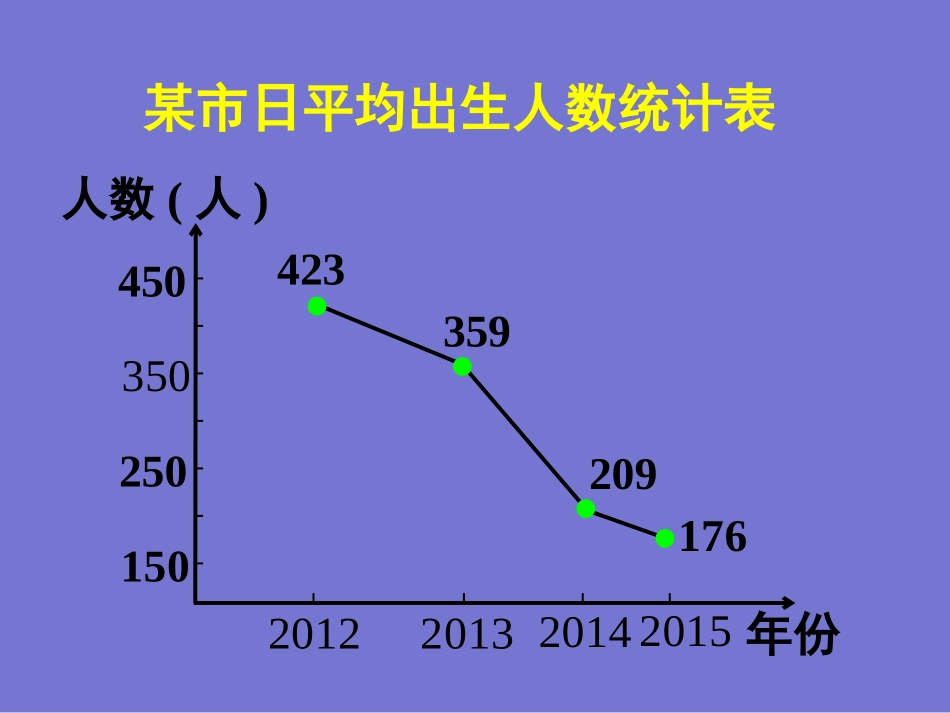 函数的基本性质——单调性_第3页